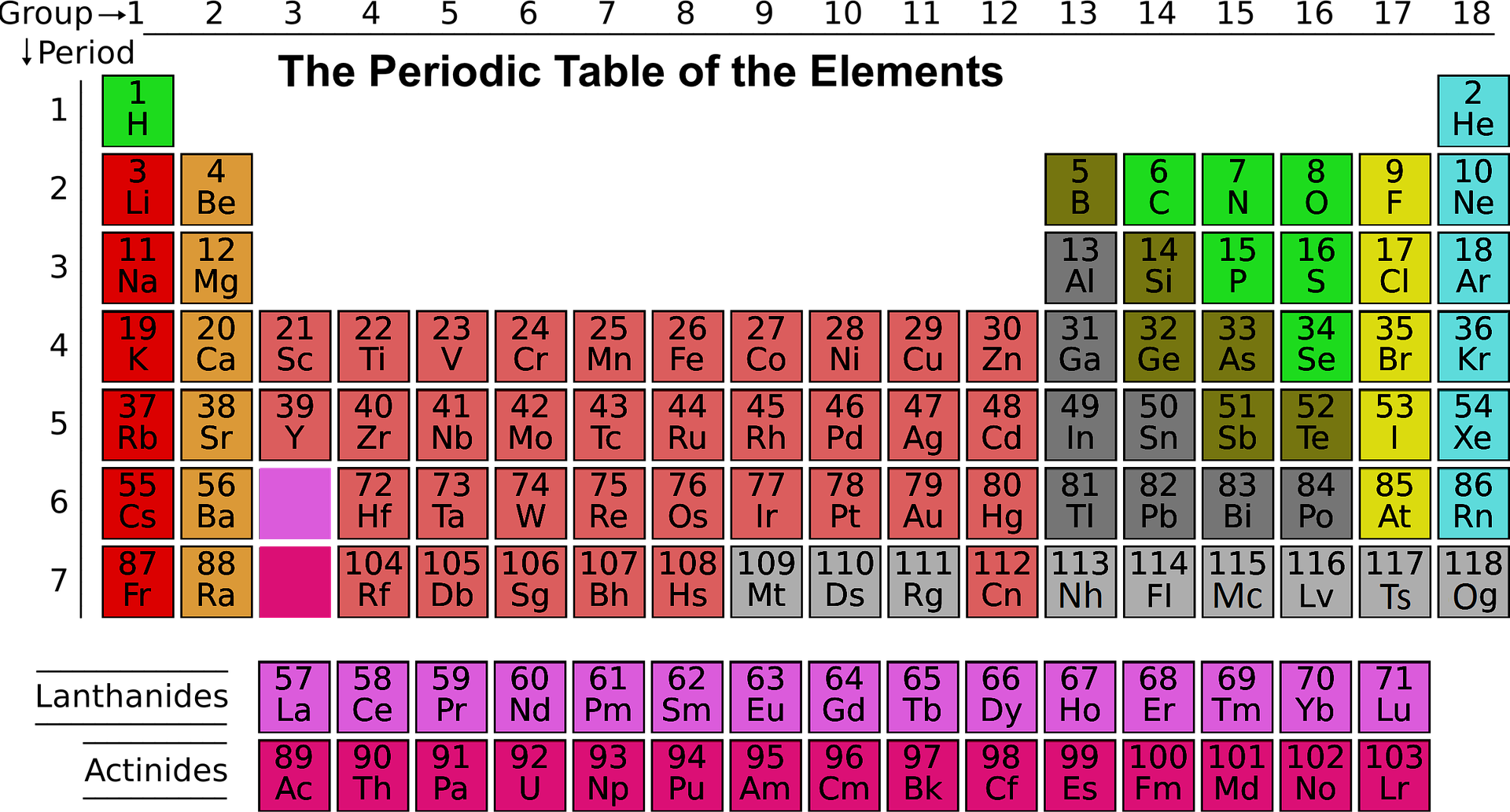 Jak si zapamatovat periodickou tabulku prvků?